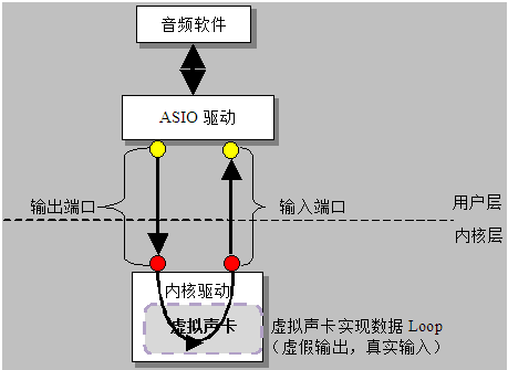 關于ASIO驅動開發的(de)3點忠告和(hé)注意事項