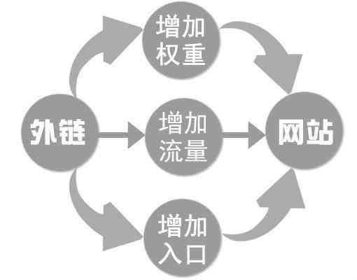 學習(xí)SEO技術需要具備什(shén)麽？SEO學習(xí)需要基礎嗎？